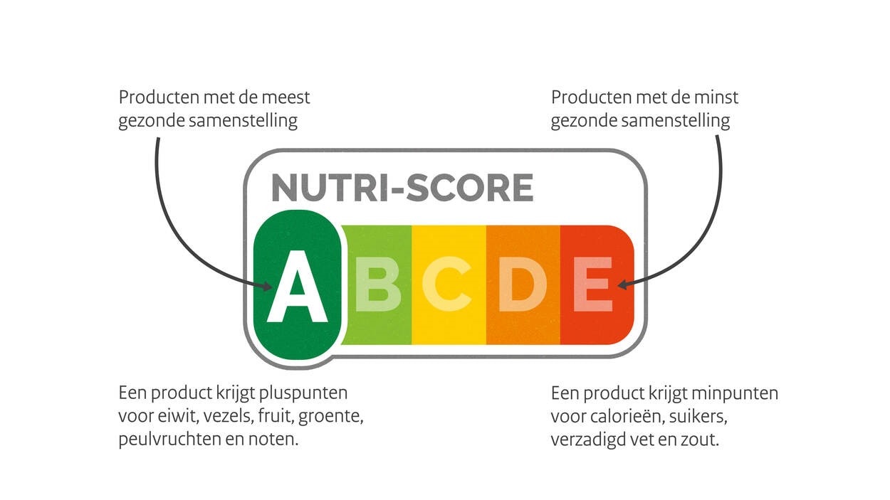 NESTLÉ Chocolade kiest Nutri-score | Nestlé Chocolade